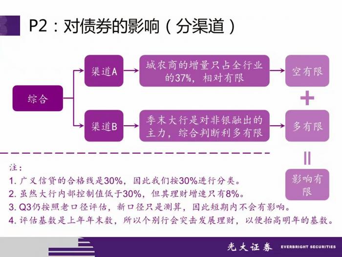 理财纳入mpa考核,mpa综合管理里面包含什么
