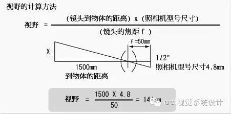 物方焦距和像方焦距的关系,物方焦点和像方焦点