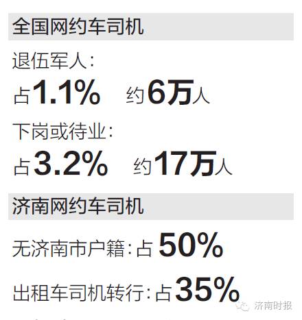 济南网约车有车车主加入,济南市网约车现有多少辆