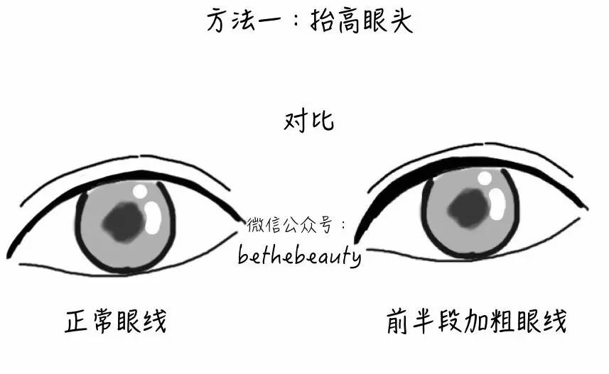 为什么画完眼妆看起来很凶,看起来眼睛有神但是不凶的眼妆