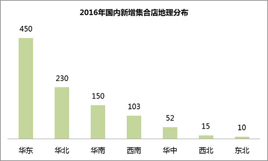 实体零售反击电商发展,实体店电商的趋势有哪些