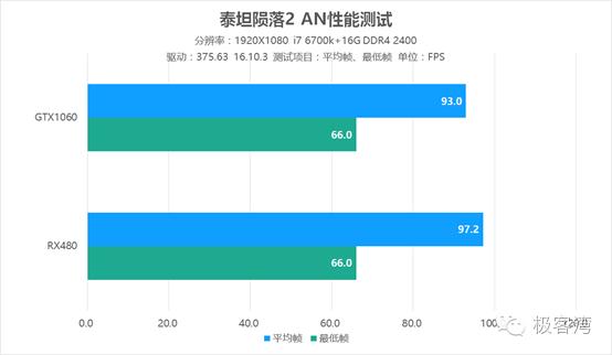 泰坦陨落2多少跑分能玩,泰坦陨落2最高画质3060的显卡