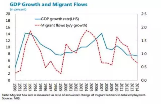 价值4亿的蓝领“大蛋糕”，作为创业者的你该从哪里下口？