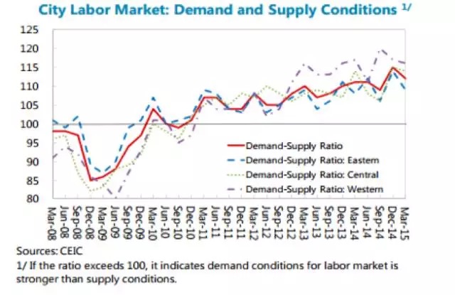 价值4亿的蓝领“大蛋糕”，作为创业者的你该从哪里下口？