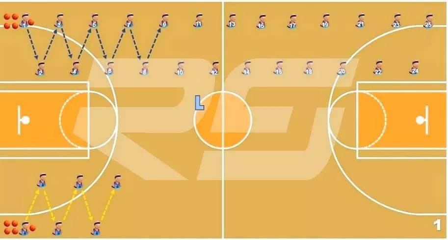 篮球单手肩上传球技术教案,八字传球篮球训练