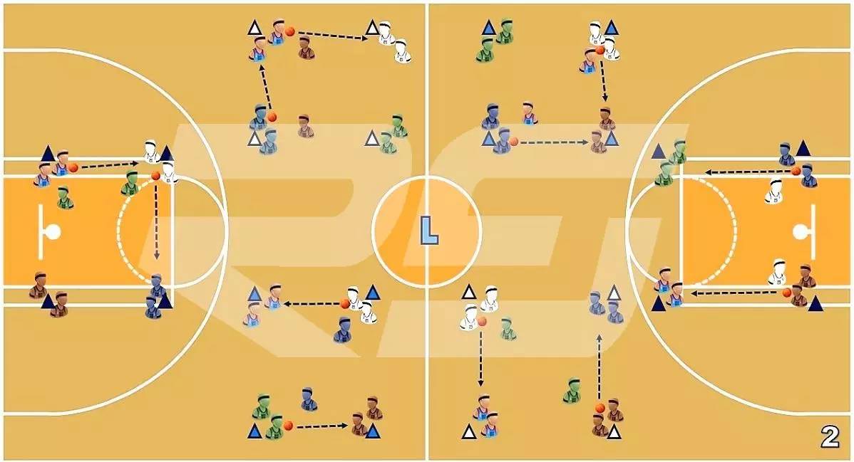 篮球单手肩上传球技术教案,八字传球篮球训练