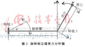 51单片机旋转倒立摆源代码,一阶倒立摆单片机程序