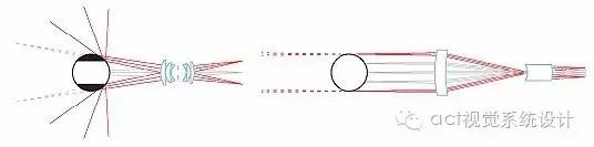 物方焦距和像方焦距的关系,物方焦点和像方焦点