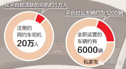 济南网约车有车车主加入,济南市网约车现有多少辆