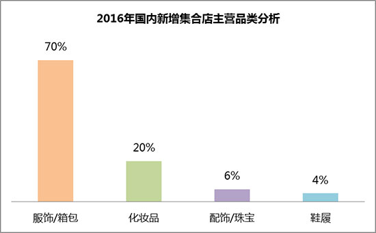 实体零售反击电商发展,实体店电商的趋势有哪些