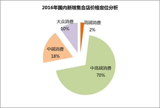 实体零售反击电商发展,实体店电商的趋势有哪些