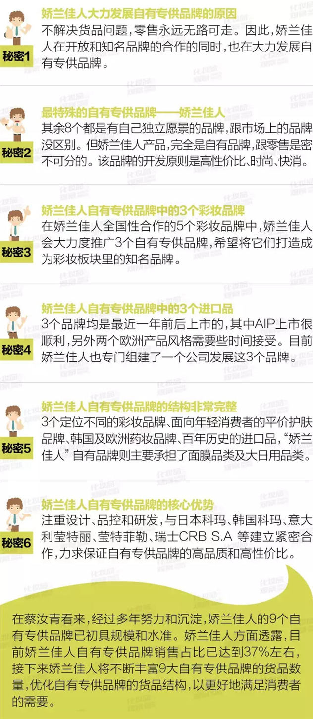 娇兰佳人是什么牌子,娇兰佳人到底有多厉害