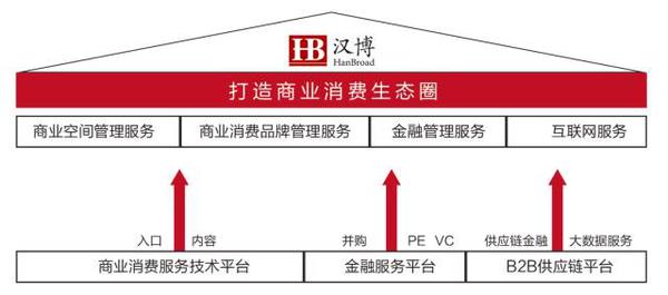 汉博商业模式论坛,汉博商业排名