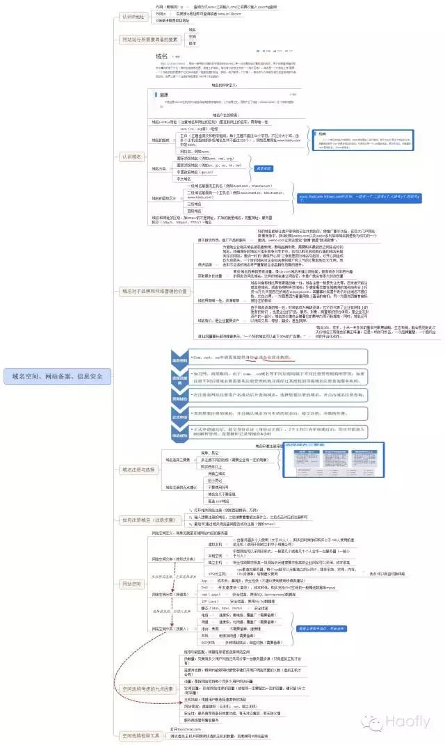 域名信息备案管理系统网站,网站域名备案哪些字不能用