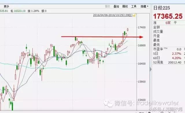 期货空头控盘外盘大涨,大决战最新消息