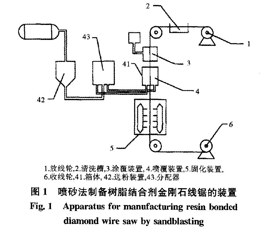 关于树脂结合剂金刚石线锯，最全的都在这里~