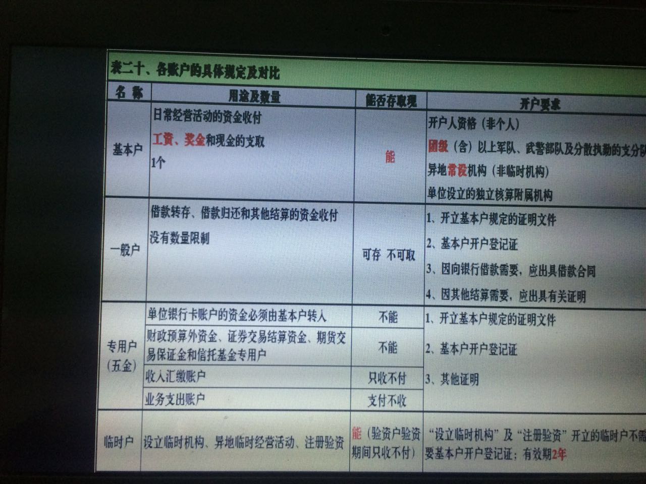 初级会计备考分享ppt,会计初级实务考试经验分享