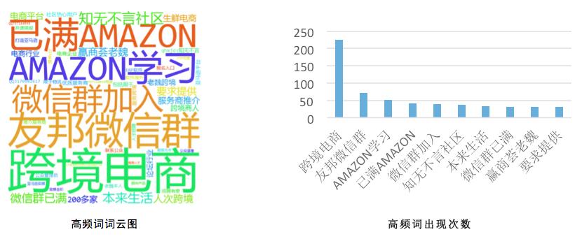 跨境电商案例公众号推文,跨境电商运营知识微信公众号