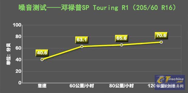 邓禄普轮胎spr1怎样,邓禄普20560r16轮胎价格