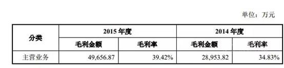 韩都衣舍互联网供应链怎么玩,衣舍为什么成为互联网服饰第一股