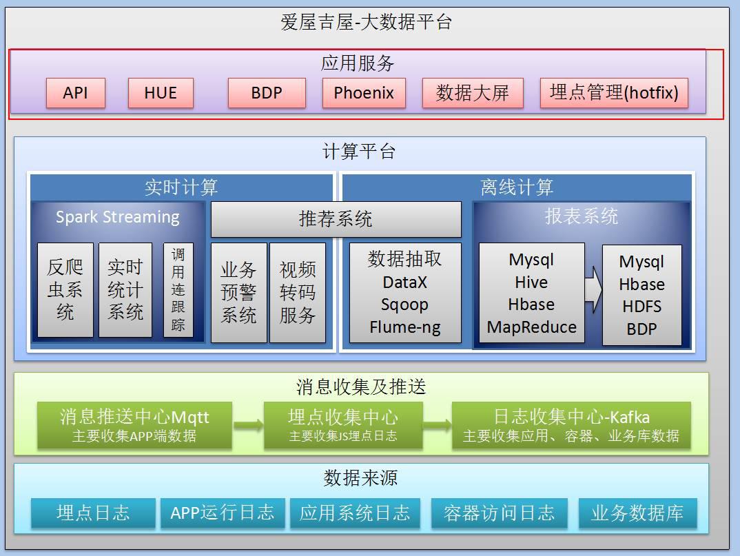 爱屋吉屋中介现状如何,爱屋吉屋房产中介怎么样