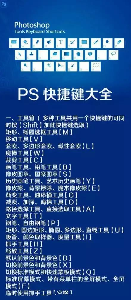 ps基础知识ps最常用快捷键大全,ps绝对是全网最全的ps快捷键大全