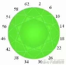 如何辨别钻石仿品,一张图教你区分钻石和仿钻