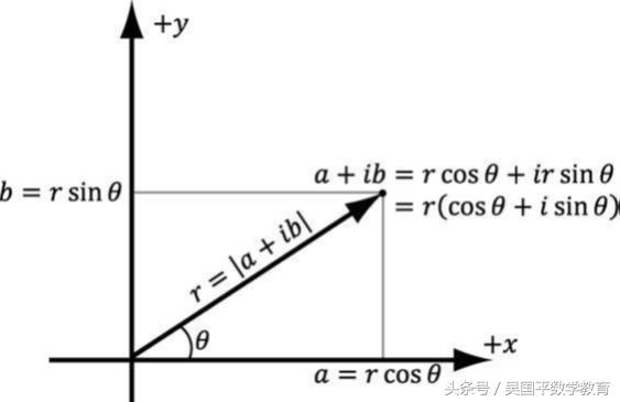 一个虚数“i”，不仅改变了数学，更促进社会的发展