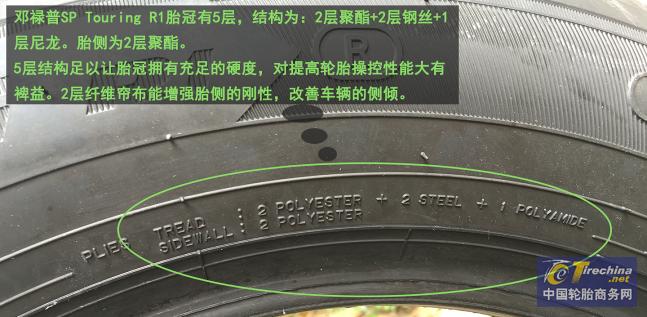 邓禄普轮胎spr1怎样,邓禄普20560r16轮胎价格