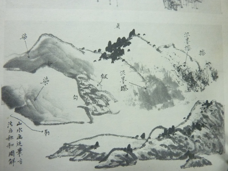 山水画基础技法画竹子,山水画基础技法之山石画法教程