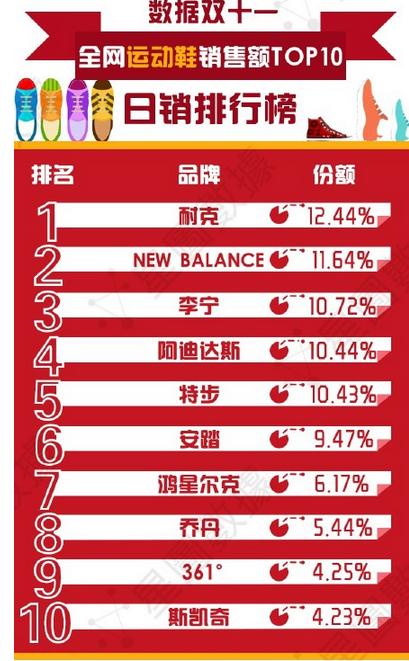 nike耐克airzoomvomero,nike耐克男鞋销量