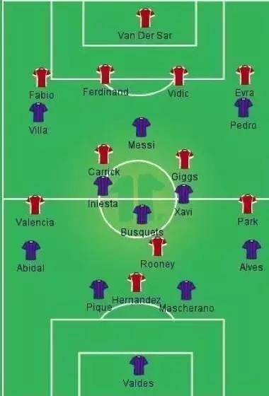 足球场上不同位置的分工是什么,足球不同球员位置都需要什么能力