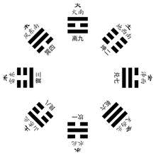 快速认识周易八卦图解,周易八卦三阳二阴