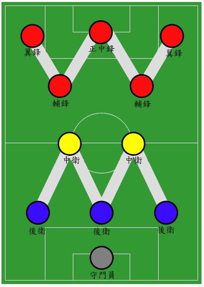 足球场上不同位置的分工是什么,足球不同球员位置都需要什么能力