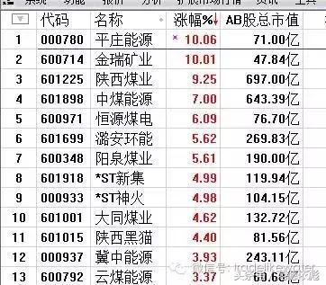 期货空头控盘外盘大涨,大决战最新消息