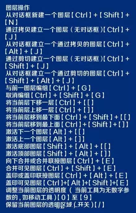 ps基础知识ps最常用快捷键大全,ps绝对是全网最全的ps快捷键大全