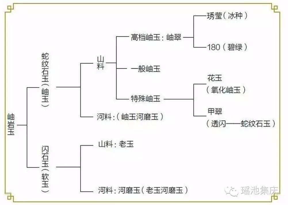 岫玉与河磨玉哪个值钱,河磨玉老玉岫玉