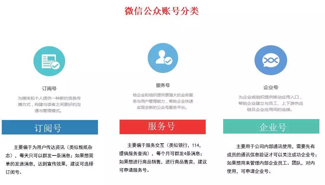 微信自媒体教学,微信自媒体课程编辑