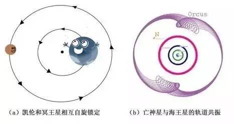 为什么我们只能看到月球的一面,为什么我们只可以看到月亮的一边