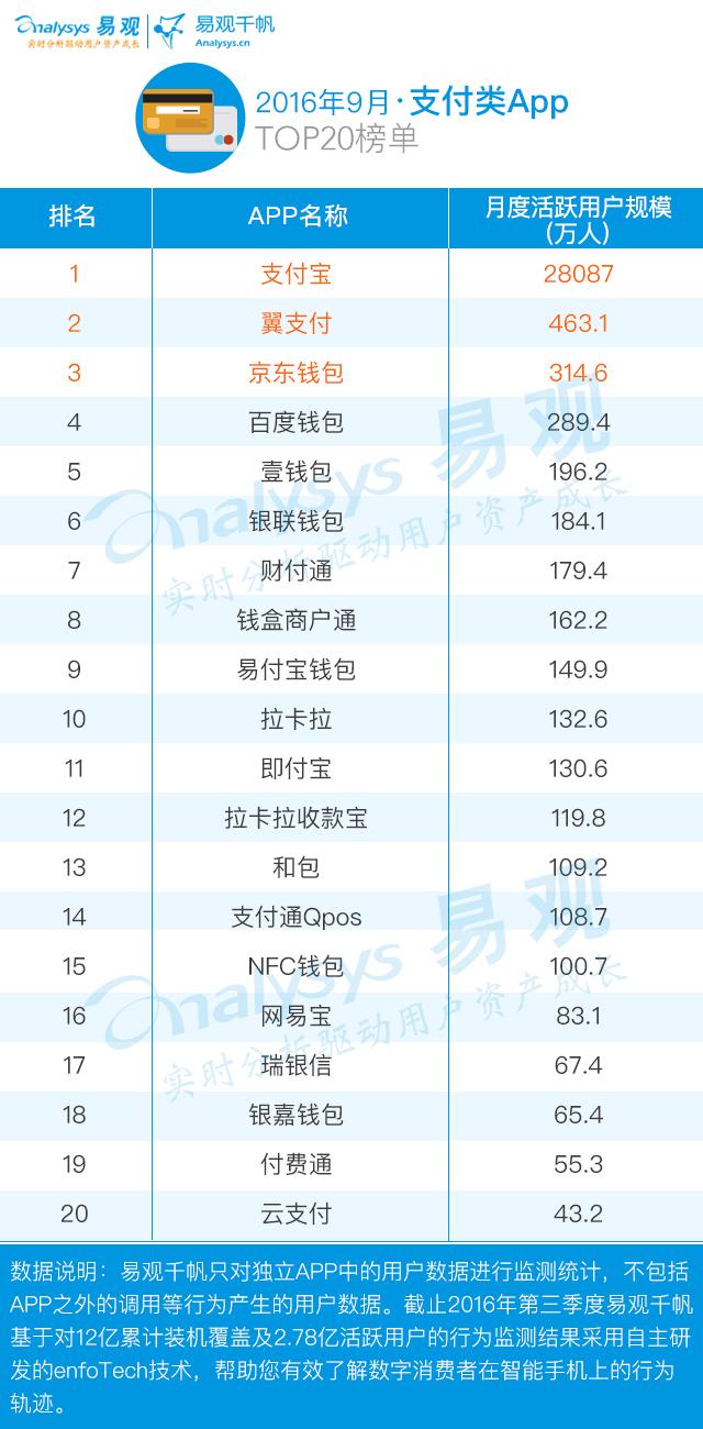 2023年金融类APP排行榜,金融类app最新信息