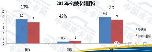 2025年国内皮卡销量预测,2024年国内皮卡销量排行榜