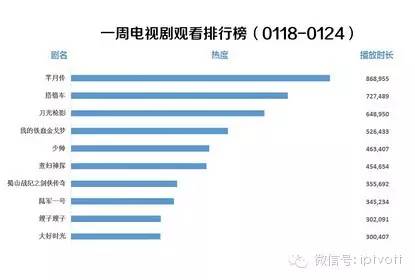 流媒体最新信息,流媒体网