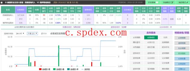 竞彩华盛顿联,spdex指数