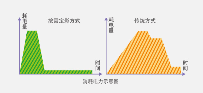 佳能lbp3018激光打印机,佳能激光彩色打印机lbp653