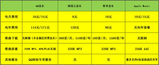 听歌软件哪家强？4款音乐APP测评让乐迷的你心服口服