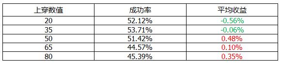 rsi叠加大盘指标,大盘rsi指标怎么设置