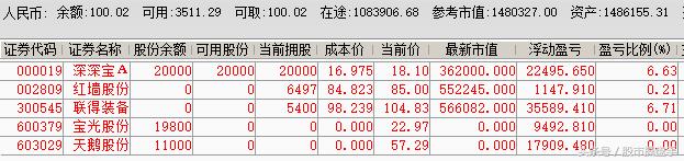 职业操盘手记：天鹅高飞冲板无望，转战他股夺下一板