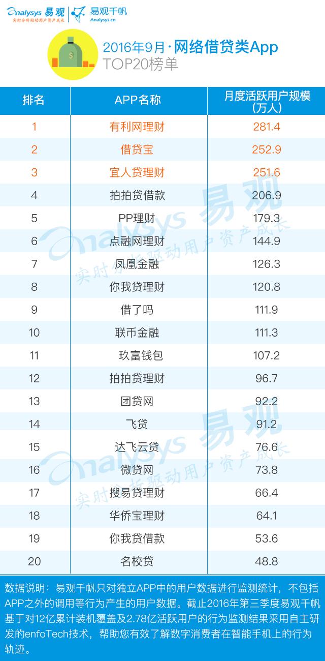 2023年金融类APP排行榜,金融类app最新信息