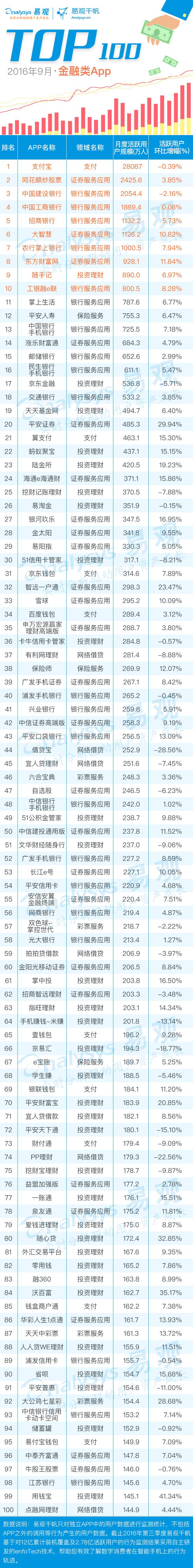 2023年金融类APP排行榜,金融类app最新信息