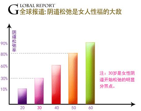 阴道紧缩术一场“性高潮”的攻坚战